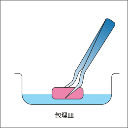 提出方法（２）