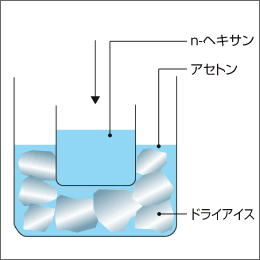 提出方法（４）